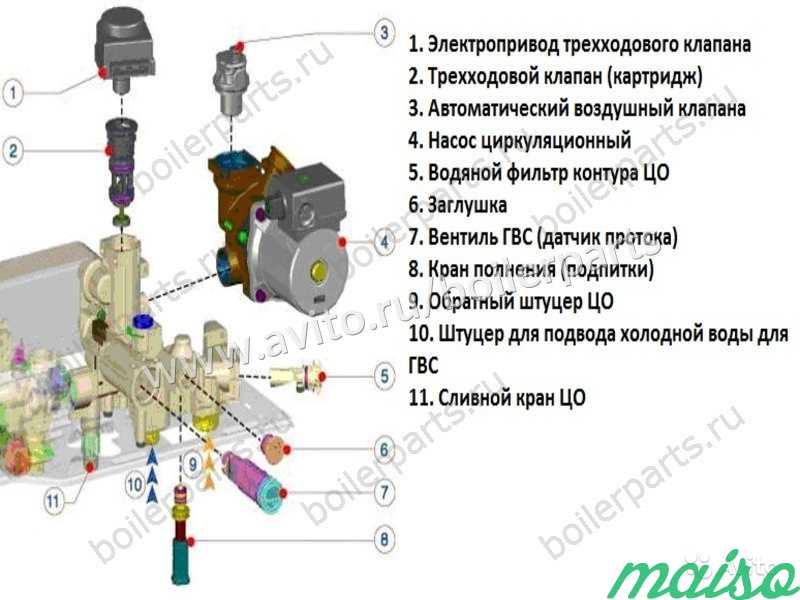 Réglage de la puissance de la chaudière à gaz
