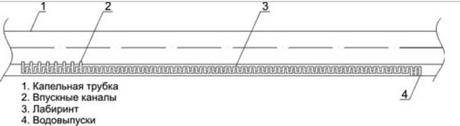 Choisir une pompe d'irrigation goutte à goutte
