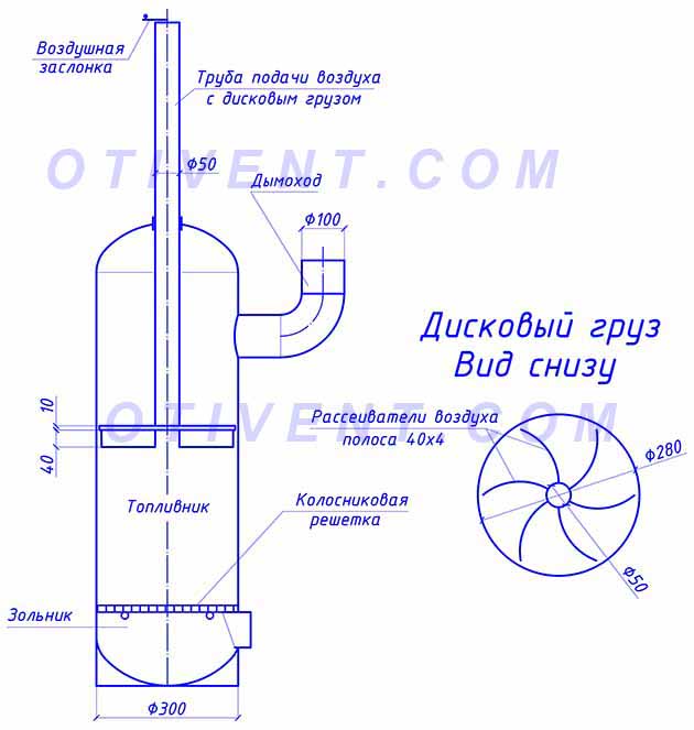 Comment faire un four bubafonyu de vos propres mains sans schémas ni dessins complexes