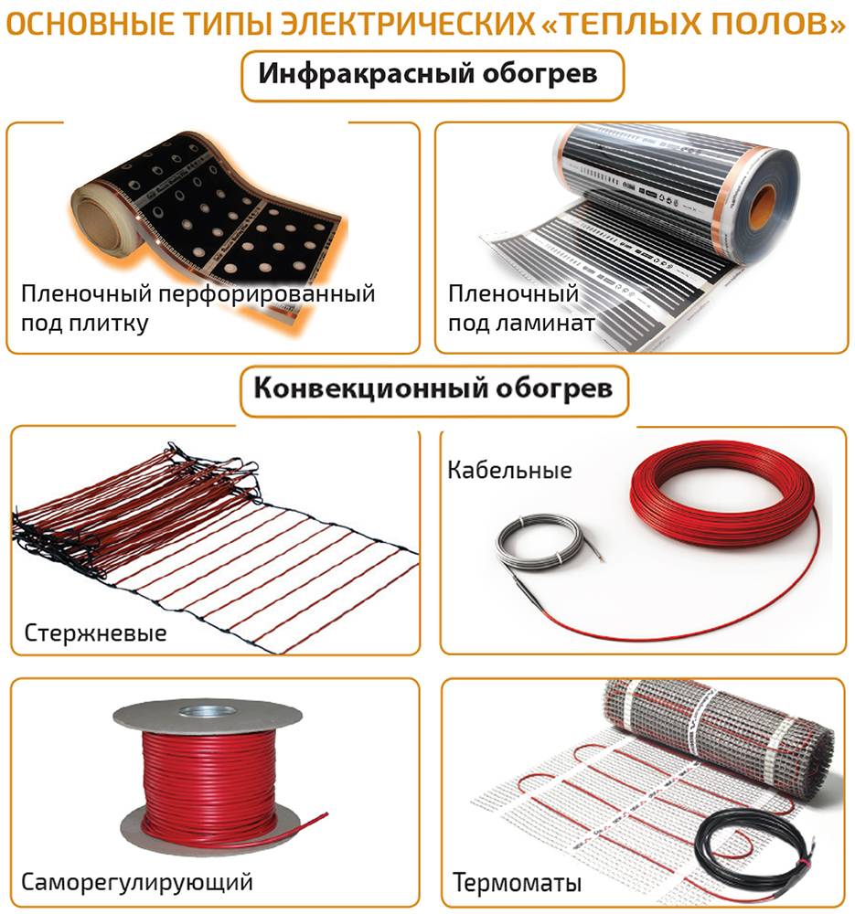 Quel chauffage au sol choisir: types de revêtements et quel système est le meilleur