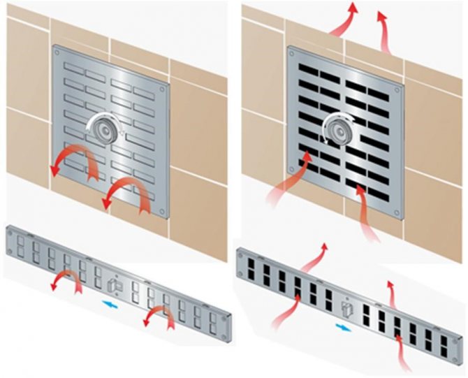 Sélection et installation d'une grille de ventilation avec clapet anti-retour