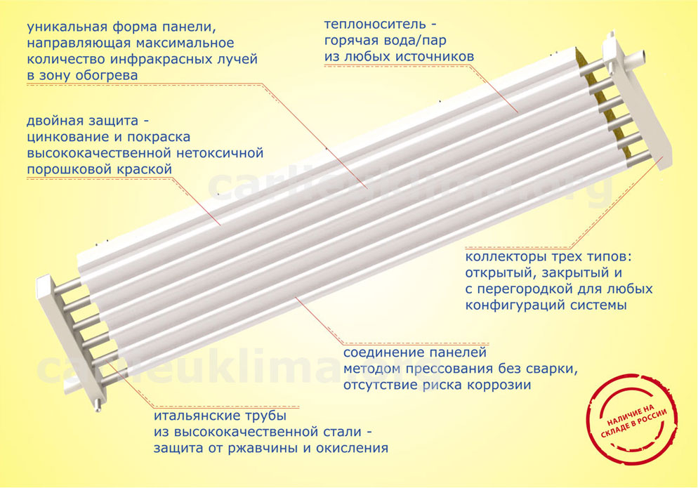 Panneaux chauffants infrarouges de plafond: caractéristiques de l'appareil, avantages et inconvénients, critères de sélection