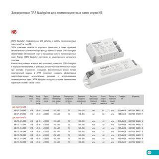 Qu'est-ce qu'un ballast de lampe fluorescente