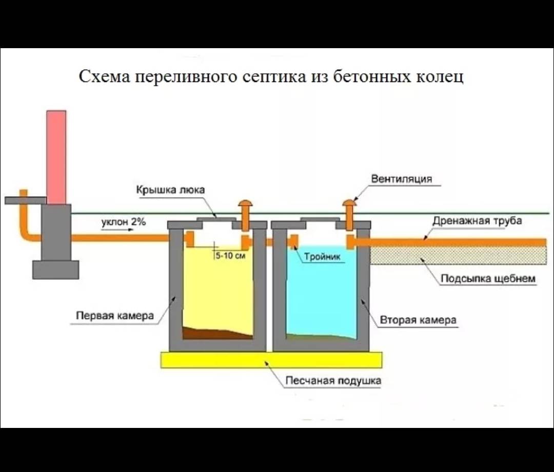 Comment faire un drain dans un bain dans une salle de lavage de vos propres mains - un appareil, un guide étape par étape avec des photos, des vidéos et des dessins