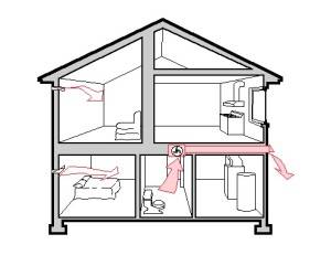 Quelle devrait être la vitesse de l'air dans le conduit de ventilation selon les normes techniques