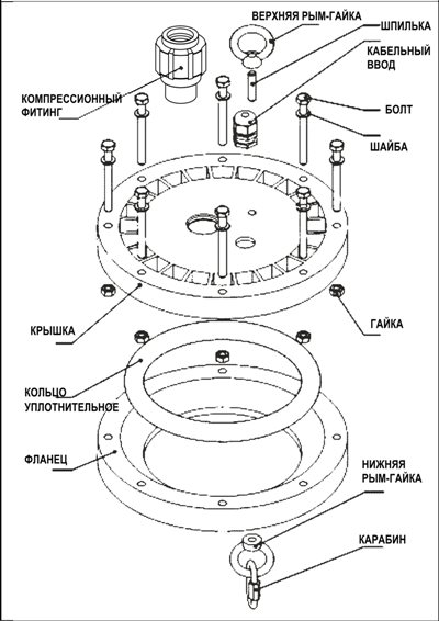 Tête de puits à faire soi-même - appareil, installation et installation