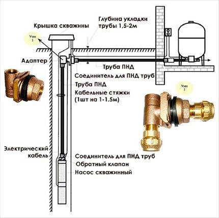 Construction d'un puits avec un caisson : briefing étape par étape + analyse des nuances techniques