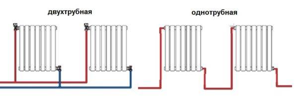 Raccordement d'un radiateur de chauffage à un système bitube : choisir la meilleure option de raccordement