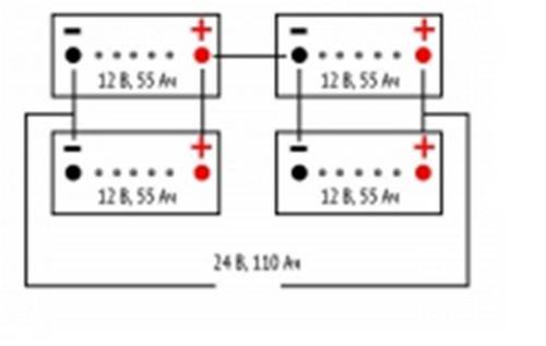 Batteries solaires : aperçu des types de batteries adaptées et de leurs caractéristiques