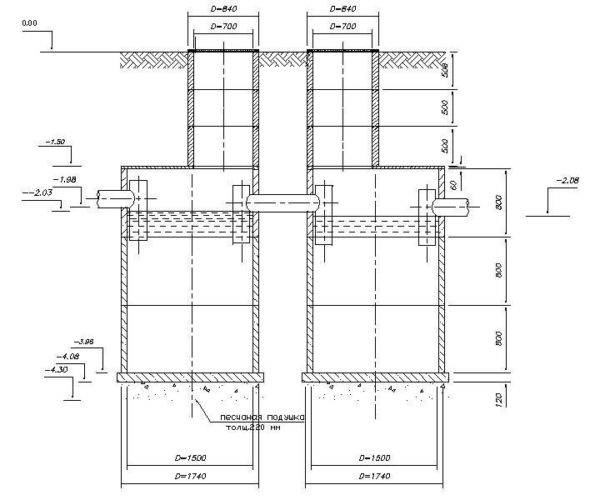 Comment fabriquer indépendamment des anneaux en béton armé pour la construction d'un puits
