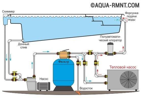 Pompe à chaleur piscine : critères de choix et règles d'installation