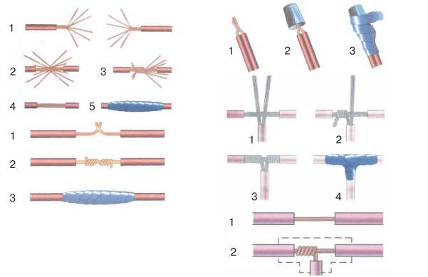 Connexion des fils dans le câblage domestique - samelektrik.ru