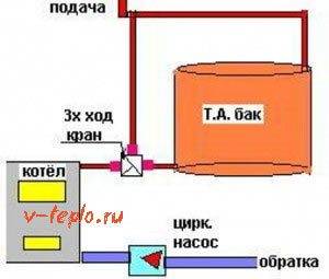 Accumulateur de chaleur pour chaudières de chauffage: appareil, objectif + instructions de bricolage