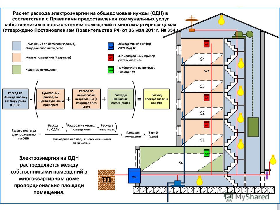 Exigence d'isolation thermique des tuyaux de chauffage des réseaux de chaleur