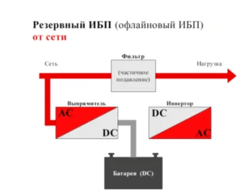 Choisir un onduleur pour une chaudière à gaz : comment trouver une alimentation sans interruption de qualité ?