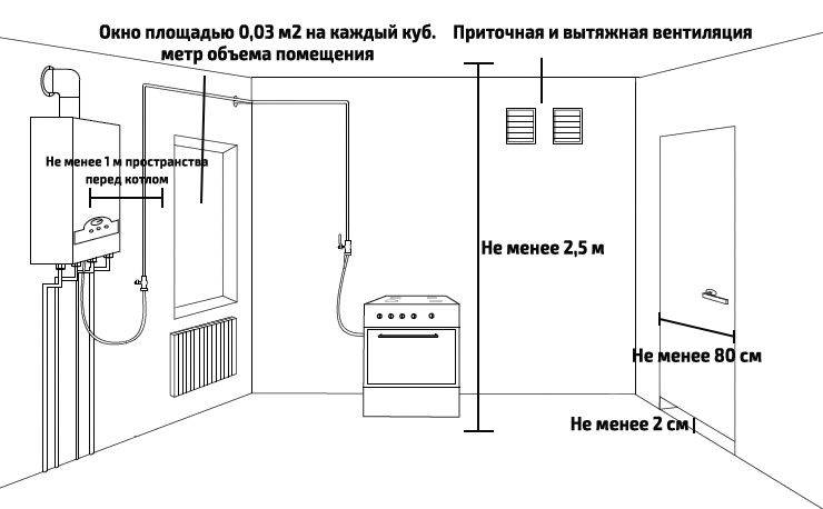 Est-il possible d'installer une chaudière à gaz de moins de 5 kW à l'intérieur ?