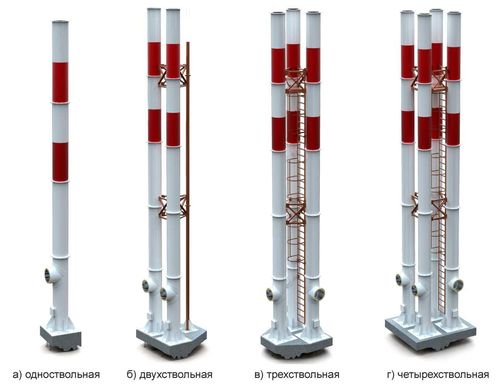 Cheminée pour chaufferie : calcul des dimensions et câblage de protection contre la foudre