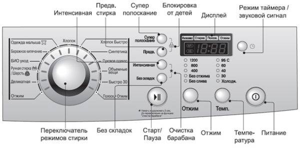 Ignorer les instructions : que se passe-t-il si vous versez la poudre directement dans le tambour de la machine à laver ?