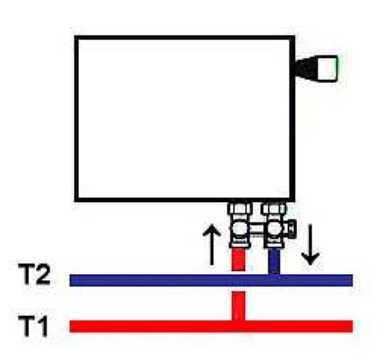 Aperçu des gammes de modèles de radiateurs à panneaux Prado