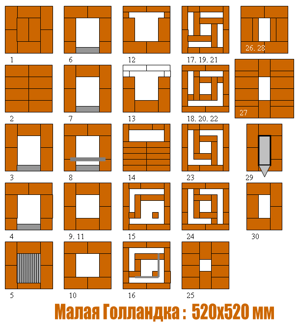 Fours à briques pour chalets au feu de bois : les meilleures commandes et un guide de construction étape par étape