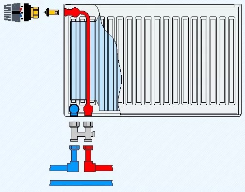 Schémas de câblage des systèmes de chauffage et méthodes de raccordement d'un radiateur