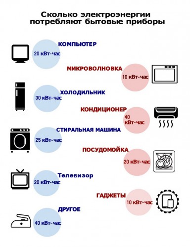 Combien d'électricité consomme une chaudière électrique : consommation type