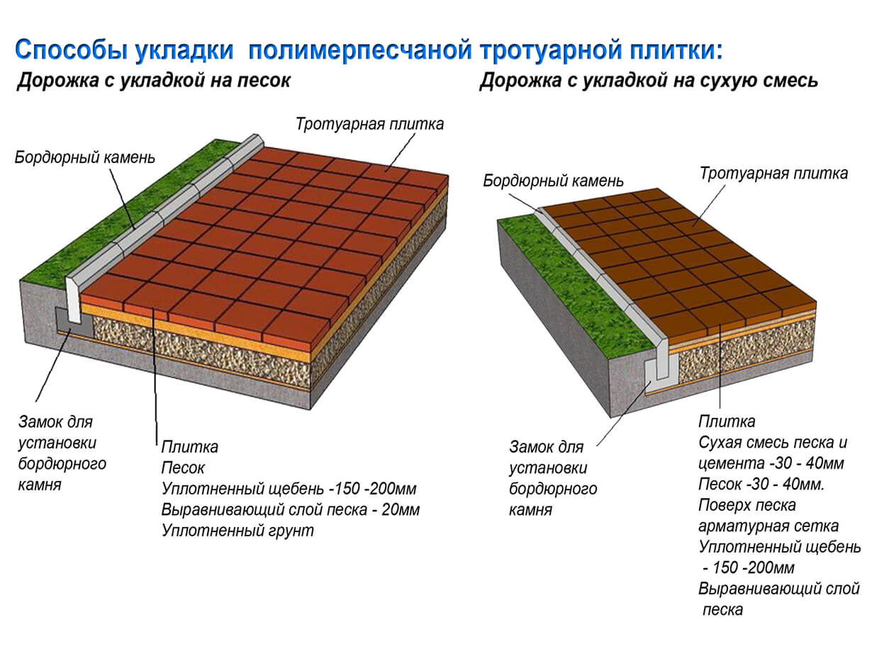 Quelles dalles de pavage choisir pour donner | pro fait à la main