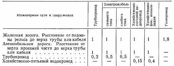 Pose d'un gazoduc dans un boîtier à travers un mur: les spécificités de l'appareil permettant d'entrer le tuyau de gaz dans la maison