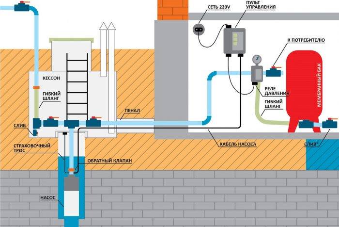 Réducteur de pression d'eau dans le système d'alimentation en eau: objectif, dispositif, règles de réglage