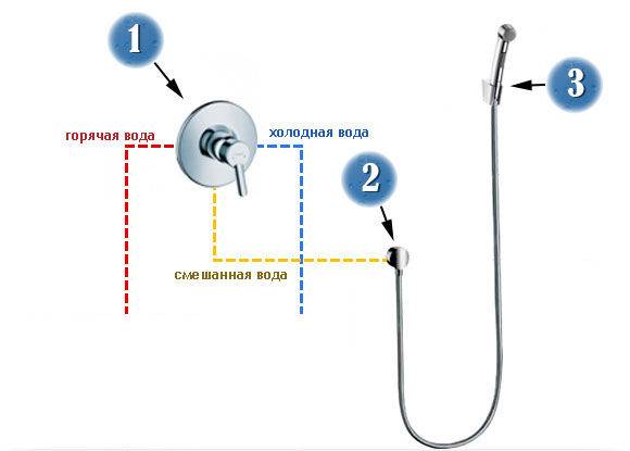 Le système de douche est-il adapté au robinet : comment le déterminer ?