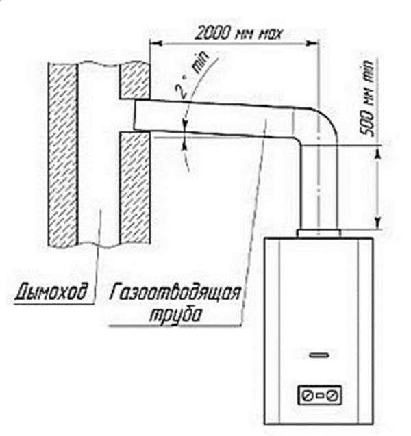 Comment installer un chauffe-eau à gaz dans la maison (algorithme étape par étape, documents, spécifications)
