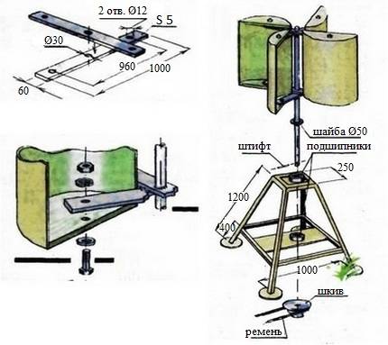 Comment assembler une éolienne de vos propres mains à partir d'une machine à laver