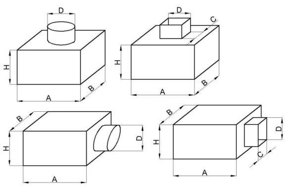 Anémostat de ventilation : spécificités de conception + revue des TOP marques du marché