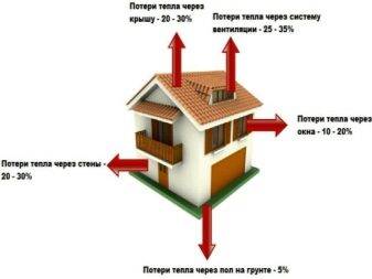 Calcul du nombre de sections de radiateurs de chauffage