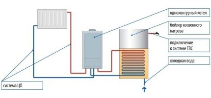 Quelle est la différence entre une chaudière à gaz à circuit unique et une chaudière à double circuit