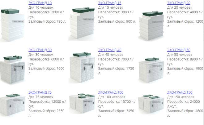 Fosse septique "cèdre": vue d'ensemble, appareil, avantages et inconvénients, avis