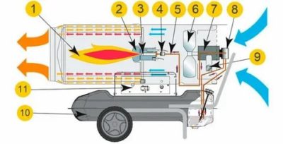 Comment choisir un décapeur thermique : conseils, notice détaillée, tour d'horizon des meilleurs fabricants