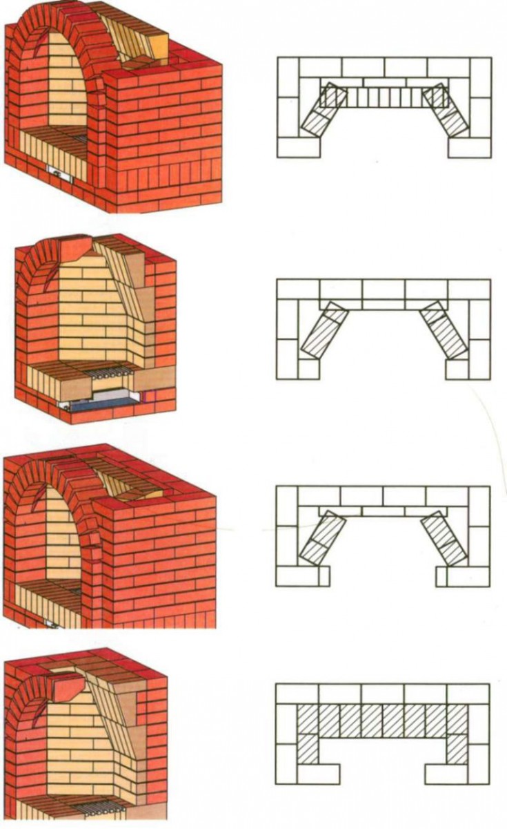 Caractéristiques du fonctionnement de la cheminée dans la maison