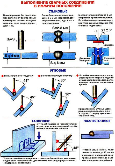 Soudage aux électrodes, comment cuisiner pour les débutants