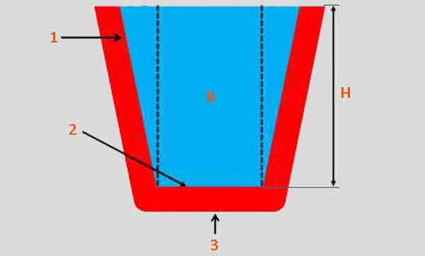 Comment déterminer la pression du ventilateur : façons de mesurer et de calculer la pression dans un système de ventilation