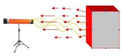Comment choisir un chauffage au gaz
