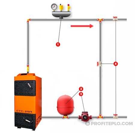 Nous élaborons un schéma de tuyauterie pour une chaudière à combustible solide
