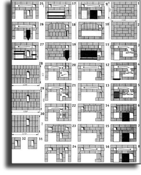 Dessins et commandes de four suédois à faire soi-même