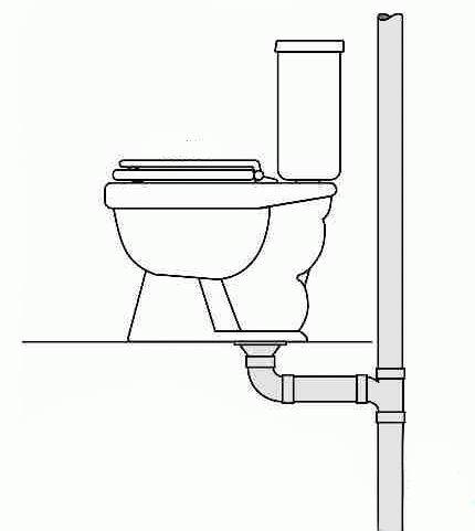 Comment connecter les toilettes aux options d'égout et schémas de connexion vidéo