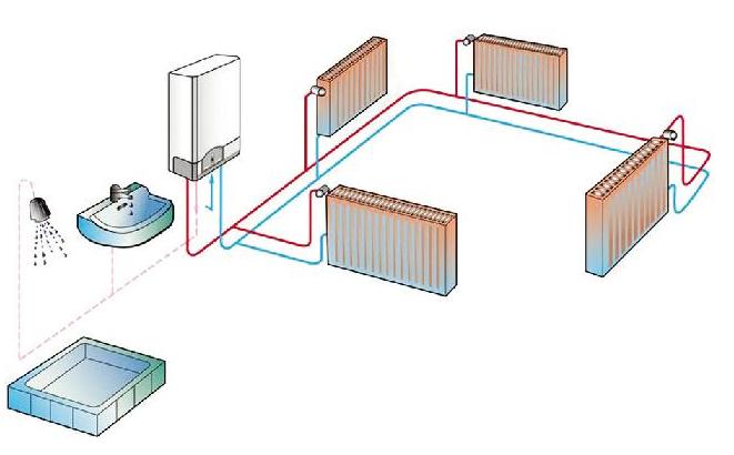 Chaudière de chauffage électrique à double circuit