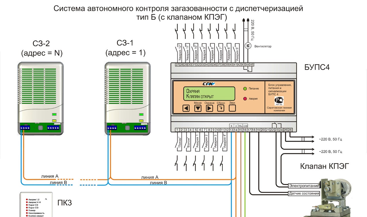 Faut-il installer un capteur de fuite de gaz : que dit la législation + avis d'expert