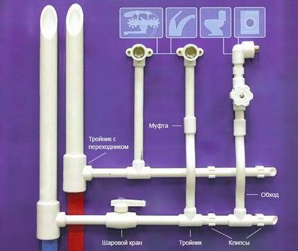 Remplacement des tuyaux dans une toilette de A à Z : conception, sélection des matériaux de construction, travaux d'installation + analyse des erreurs