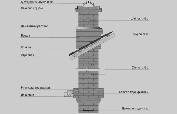 Cheminée en brique à faire soi-même