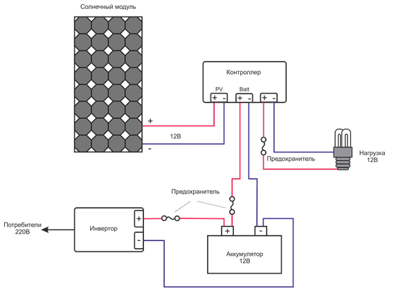 Schémas et méthodes de connexion des panneaux solaires: comment installer correctement un panneau solaire