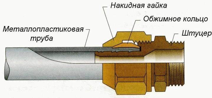 Caractéristiques des convecteurs construits sous le rebord de la fenêtre